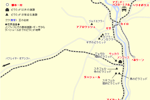 ピラミッドの分布図